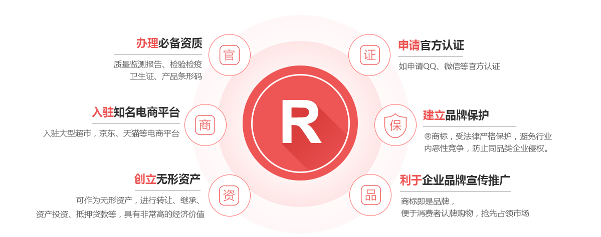 邓州商标注册的作用